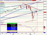 May 13, 10 Stock Market Technical Analysis for stock trading