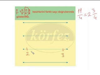 6.Sınıf Kesirleri Sayı Doğrusunda Gösterme Video Ders