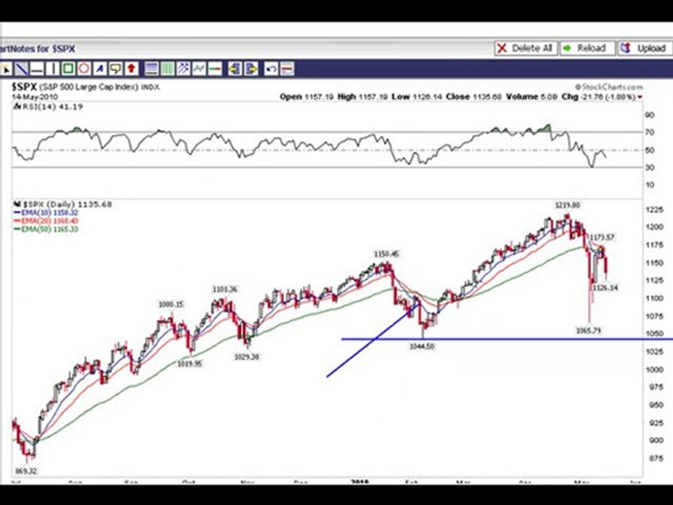 5-14 market update pt 2