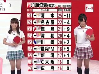 AKB48 大島優子 仲川遥香 2010