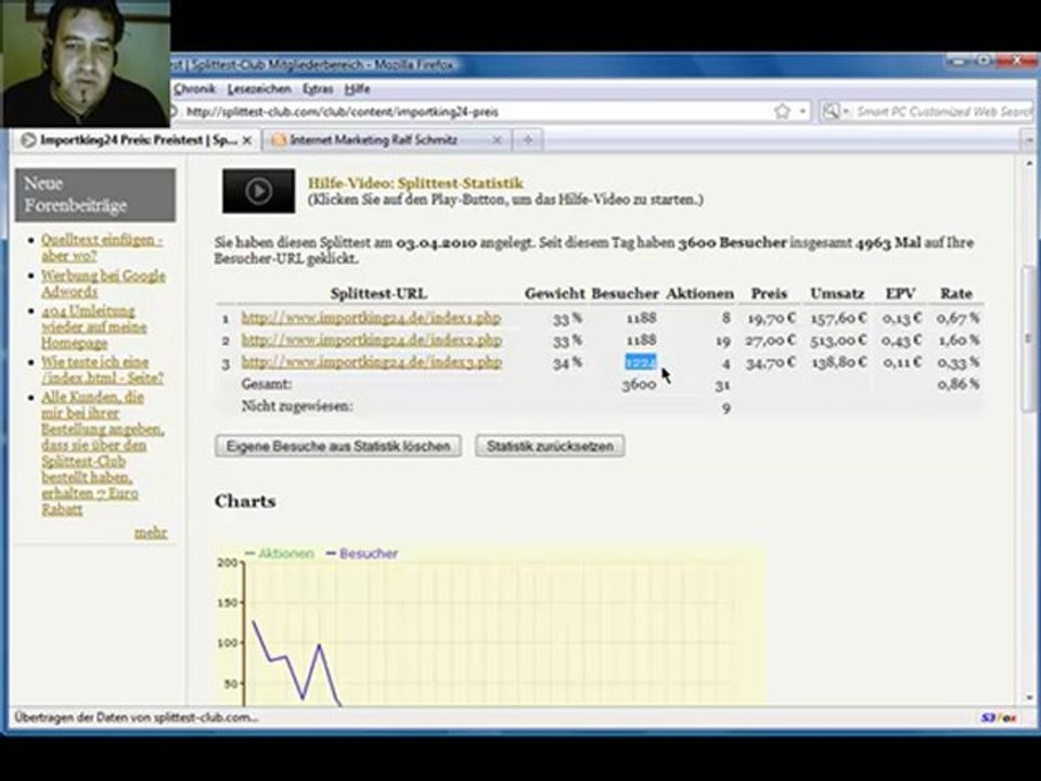 Mehr Umsatz + Umsatzsteigerung ohne mehr Besucher