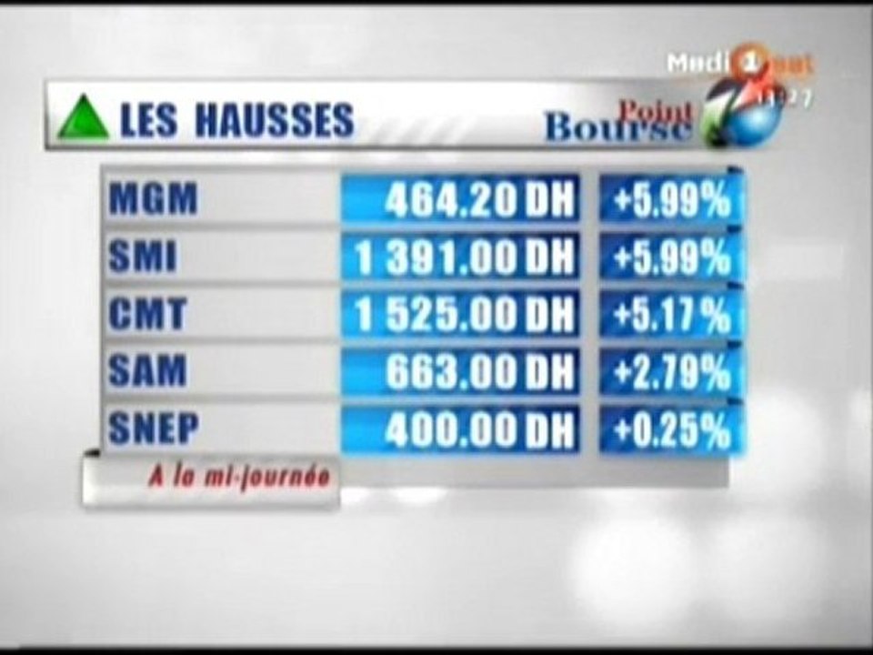 Point Bourse du 17/05/2010