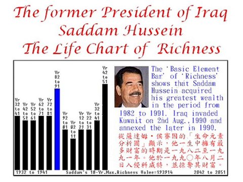 HK Missing Autistic Yu Man-hon & Iraqi President Saddam Hussein ptmae.orgfree.com