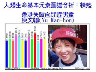 黃仲佳《數學鑑證》及《事件偵察》科技: 庾文翰失蹤及薩達姆‧侯賽因被殺研究 http://ptmae.orgfree.com/index-c.htm