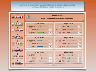 Pronostics Coupe du monde 2010 - mode d'emploi