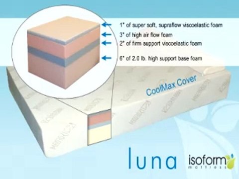 Memory Foam Mattresses 412-301-3030