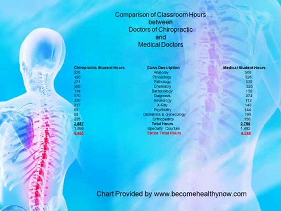 Should I see a Chiropractor in Temecula Just Because of My