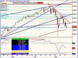 May 19, 10 Stock Market Technical Analysis for stock trading
