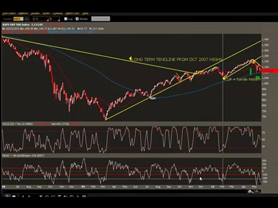 Wall Street Reform Bill- Market crashes