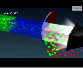 Télécharger la video: DLP projektör çalışma prensibi