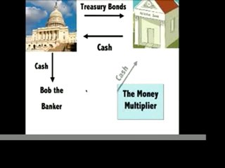 Gold vs Fiat Money: How is Money Created