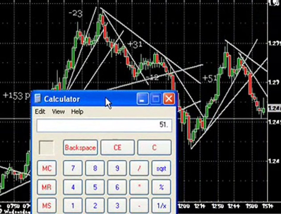 Forex secrets Forex Ambush Software Review