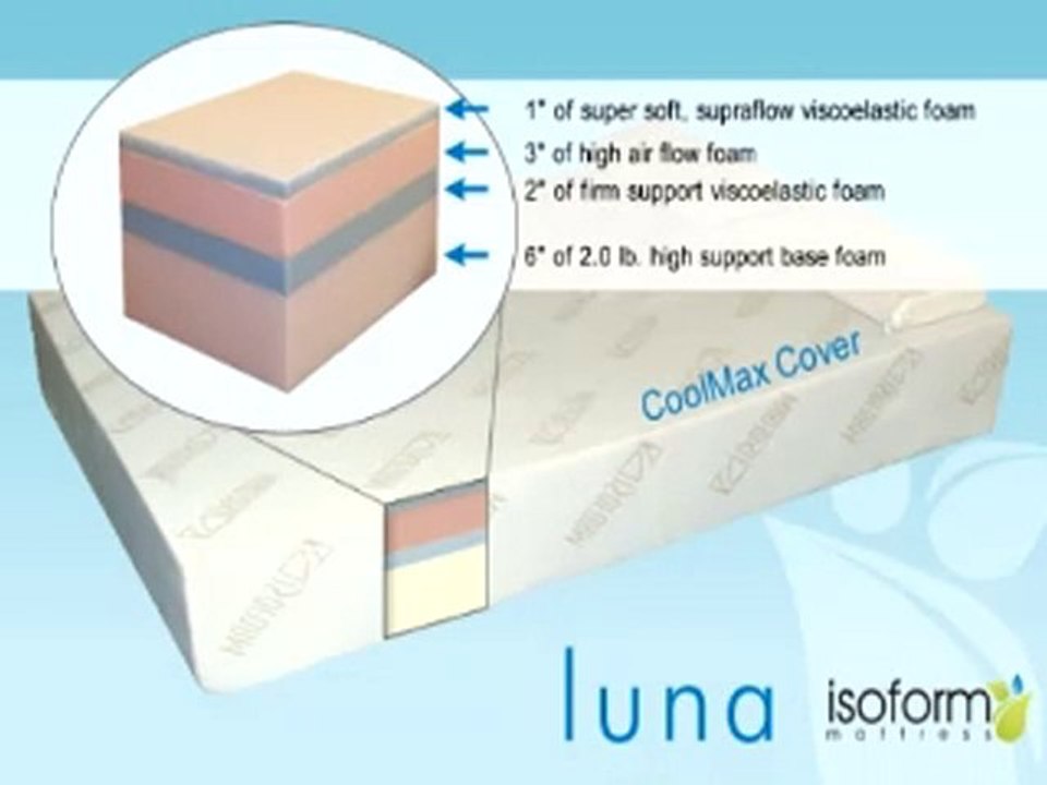 Mattress Los Angeles CA  Memory Foam Mattresses 412-301-303