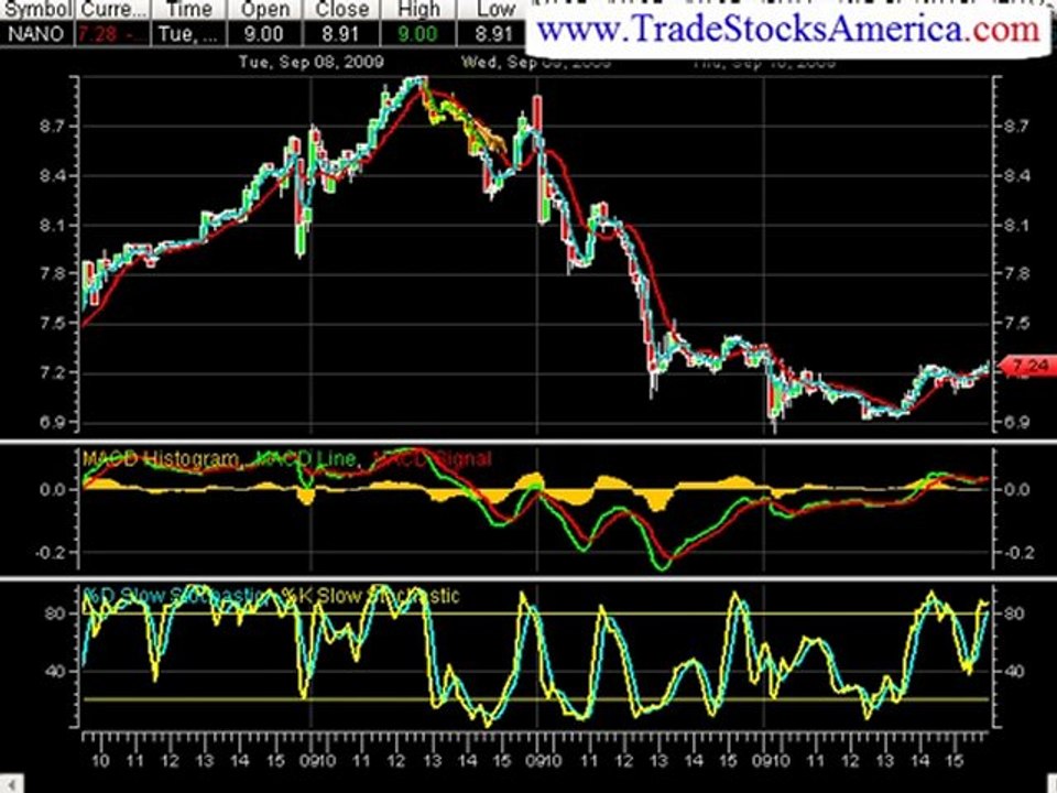 Day Trading