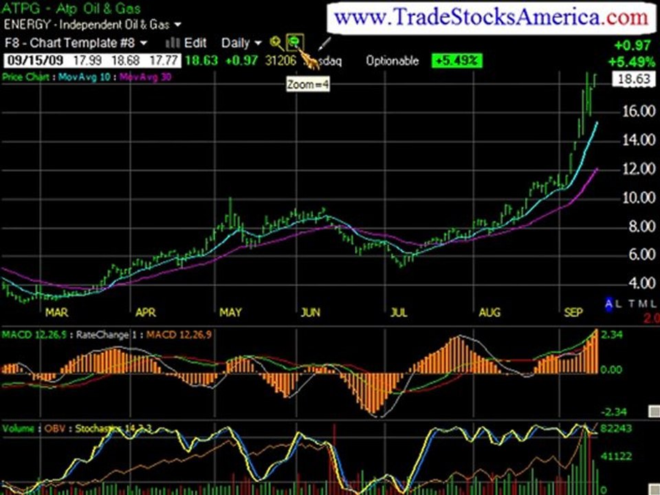 Stock Investing