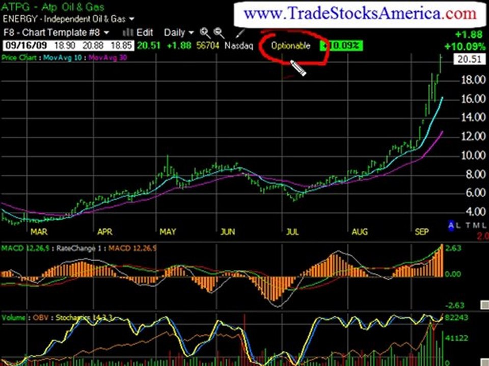 Stock Analysis