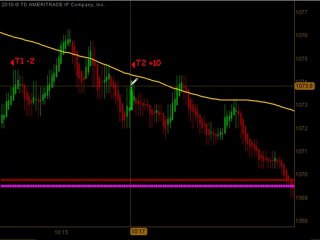 Learn How To Trade Emini Futures May 21 2010