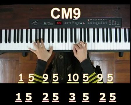 Piano Tutorials: Learn Piano With Rosa