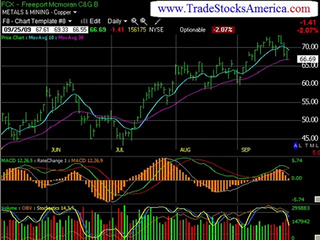 Stock Trading Strategies