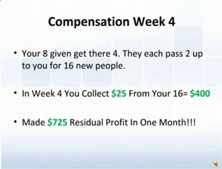 Infinity Downline Overview