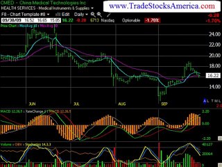 Stock Market Newsletters