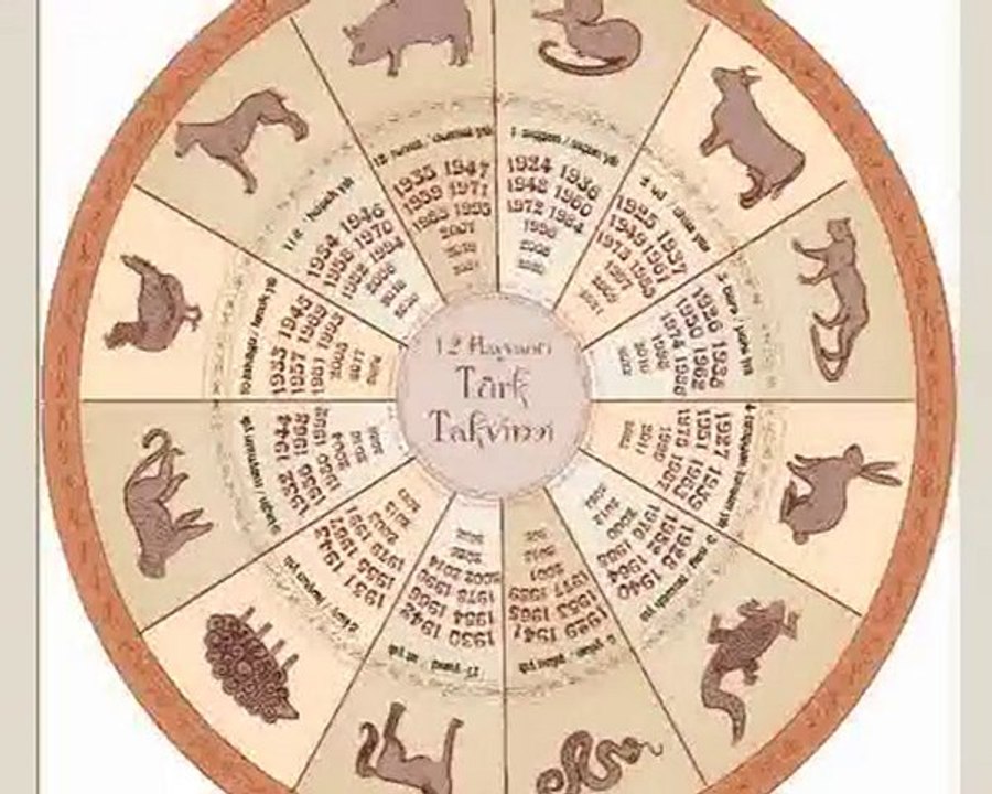 kasgarli mahmud 1000 yaşında