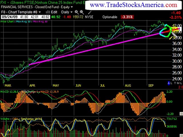 Stock Trading Techniques