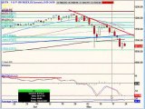 May 24, 10 Stock Market Technical Analysis for stock trading