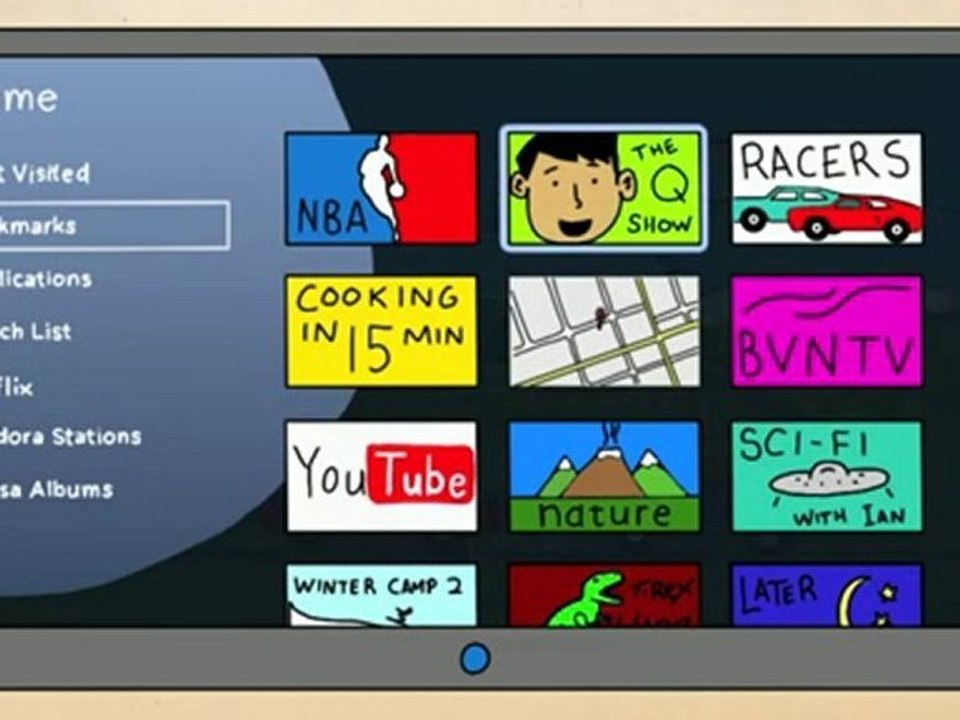 Google TV - Sorbize.com