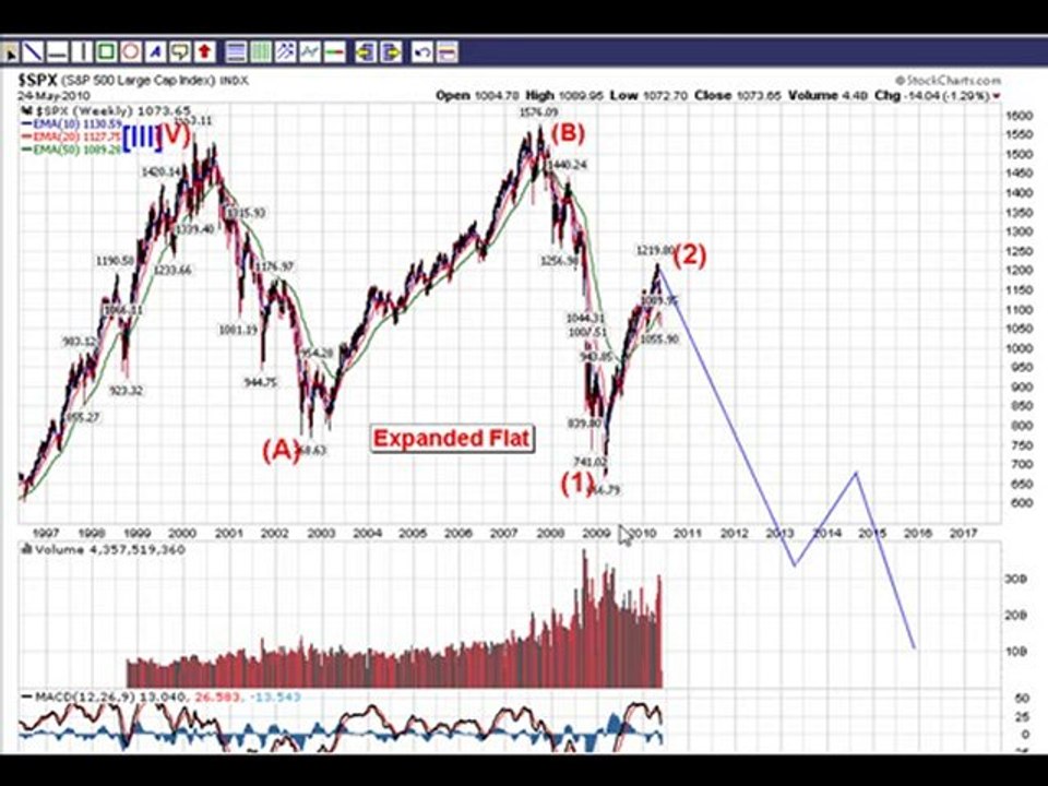 5-24 market update