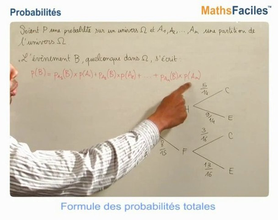 Maths Faciles - Les probabilités - Terminale ES