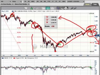 One year later, reality sets in