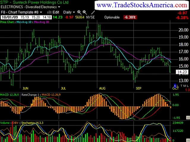 Stock Trading Newsletter