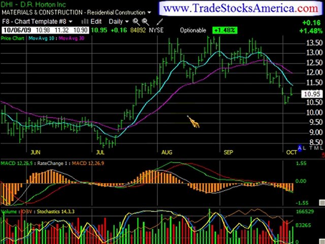 Online Stock Trading