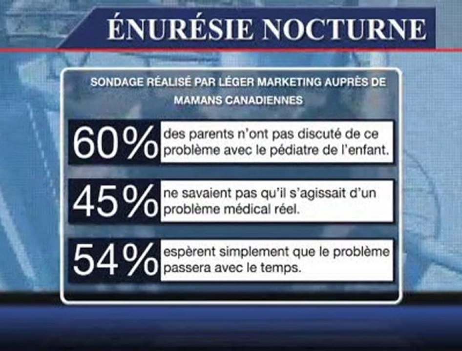 Énurésie nocturne