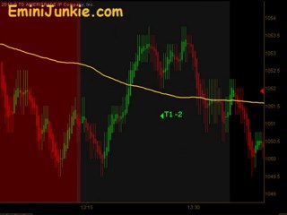 Learn How To Trade E-Mini Futures  from EminiJunkie May 25