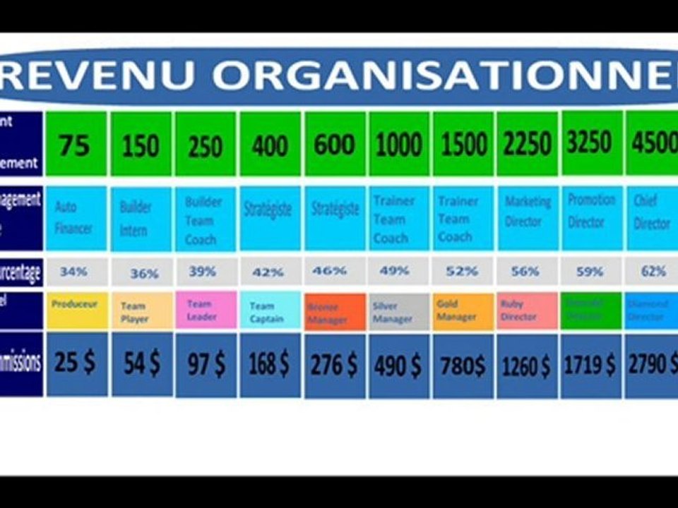 Mon DHS ClubShop ...... J'adore !!!!