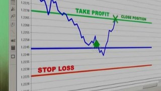 Technical Charting Can You Use Stochastics For Day Trading