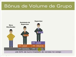 Plano do Marketing de Rede Forever