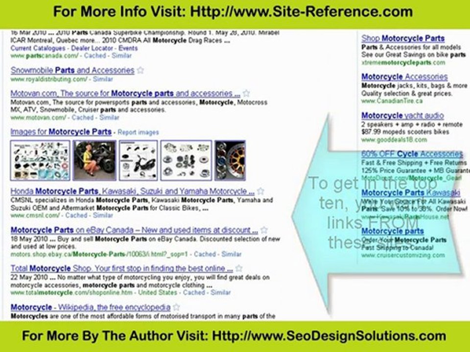 Applied SEO: Pivotal SEO Metrics
