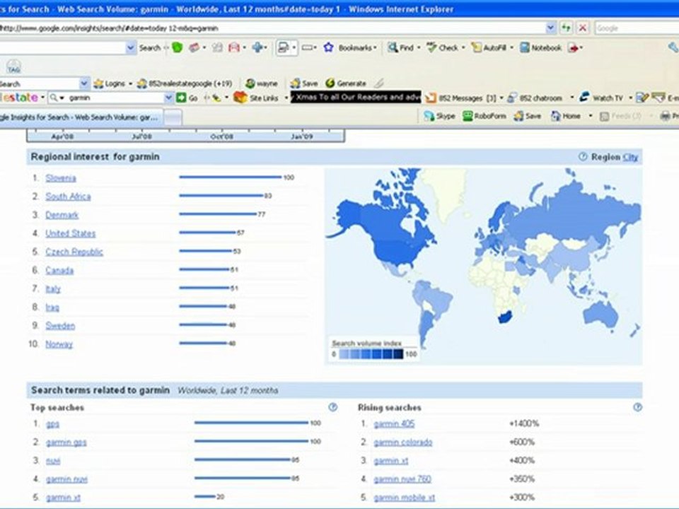 Social media marketing Dual Sim Mobile: 5 Reasons to Go Dual