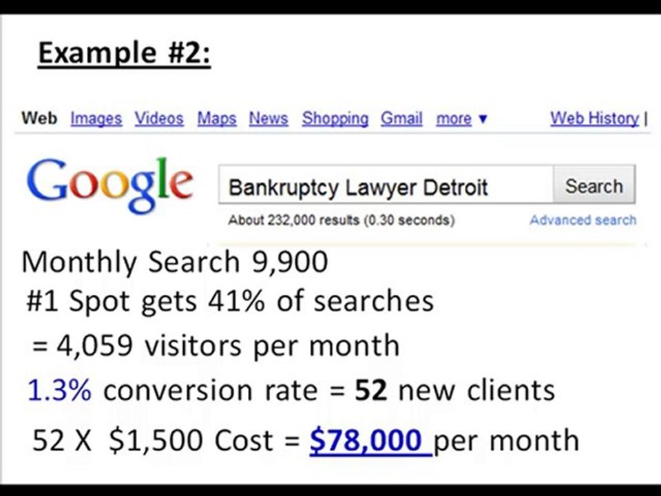 SEO Detroit - Best SEO  & Search Engine Marketing