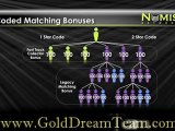 Numis Network Review! Is it a scam? Gold & Silver