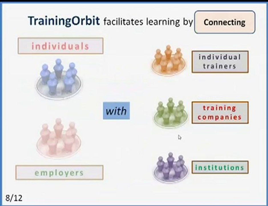 Training Orbit - Training & Development Portal. Find ...