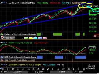 Learn Exchange Traded Funds