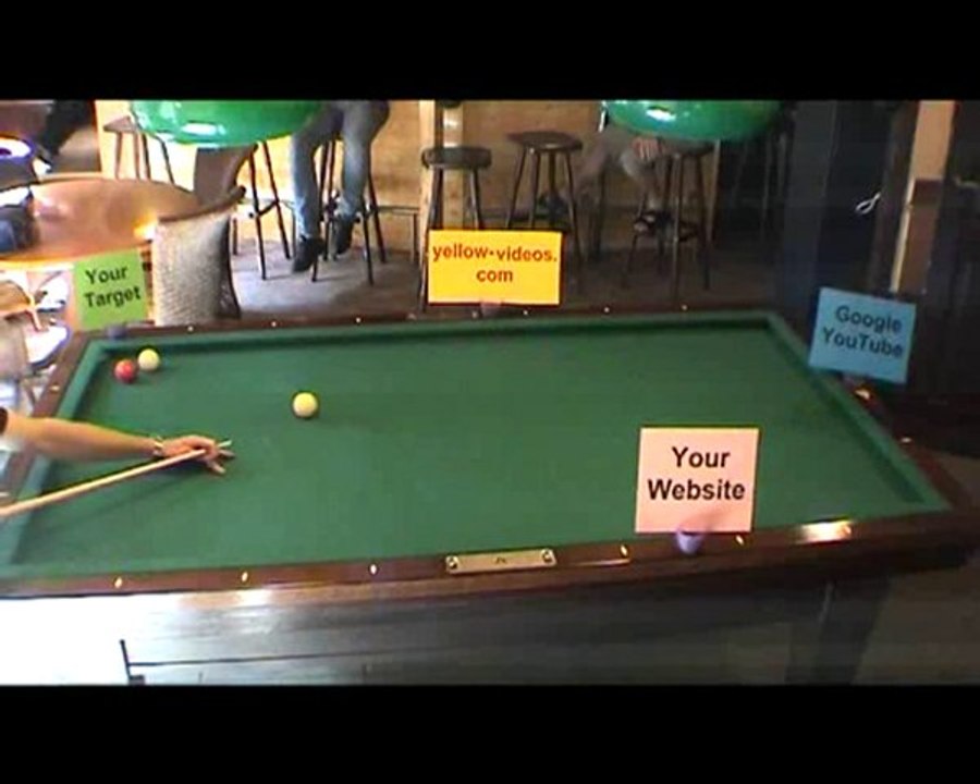 Magic Triangle of Video Marketing