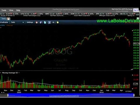 Como obtener las cotizaciones de la bolsa