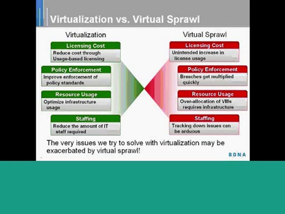Optimizing Virtualization and Cloud Environments with ...