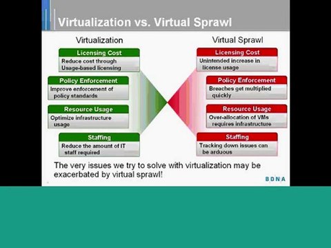 Optimizing Virtualization and Cloud Environments with ...