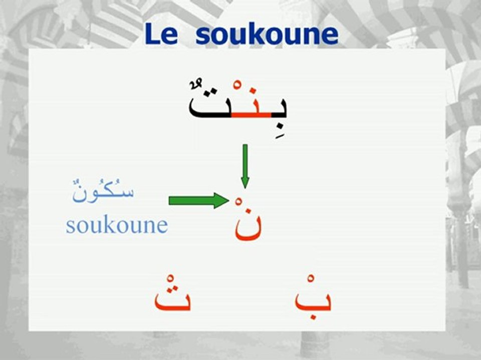 Apprendre l'arabe c'est simple: Leçon 3